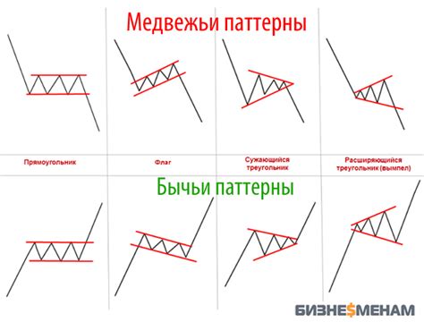 вульф в форексе